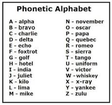 The phonetic alphabet used for confirming spelling and words is quite different and far more complicated to the phonetic alphabet used to confirm pronunciation and word sounds , used by used by linguists, speech therapists, and language teachers, etc. Musings From The Home Front May 2013 Phonetic Alphabet Military Alphabet Alphabet Charts
