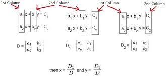 Cramer S Rule Proof Cramer S Rule Formula Linear Equations Literal Equations Solving Linear Equations