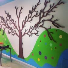 Duvar Boyama Yaratici Fikirler Duvar