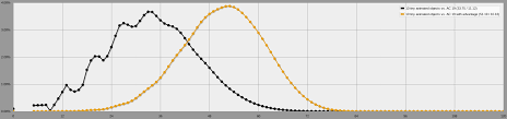 8d6 dc 15 check with 6 proficiency with 8d6 on hit (fireball) and half damage on save d20 + 6 dc 15 * 8d6 save half attack roll against armor 15. What Is The Expected Dpr Of An Animate Object Spell Cast On Daggers Role Playing Games Stack Exchange
