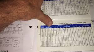 the importance of refrigeration line sizing example charts explained