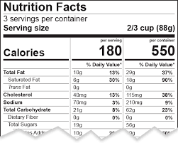 when to use a dual column nutrition facts label esha research