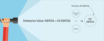 To calculate ebitda, simply take the net income (earnings) shown at the bottom of any income statement and add to it any interest, income tax, depreciation, and/or amortization expenses also shown on that income statement. Using The Ev Ebitda Multiple Smartly