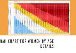 Womens Bmi Chart Age Easybusinessfinance Net