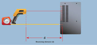 Uncertainty analysis is necessary for any calibration. Infrared Thermometer Calibration A Complete Guide Fluke