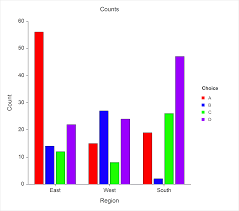 Survey Data Analysis Software Summary Statistics Ncss