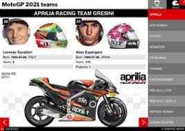 Red bull motogp™ rookies cup. Motogp Motogp 2021 Riders And Teams Championship Standings Infographic