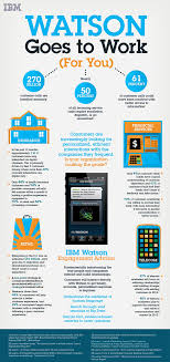 Pin By Conor Cusack On Infographics Ibm Watson Going To Work Machine Learning Deep Learning