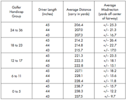 The Quest For A More Accurate Driver Practical Golf