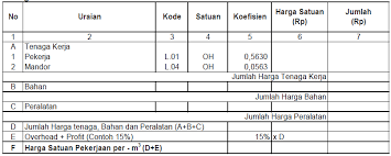 Contoh rencana anggaran biaya rab xls rab bangunan rab jembatan rab jalan cara membuat rab rumah, cara menghitung rab rumah, menghitung rab rumah, menghitung. Https Simantu Pu Go Id Epel Edok 24ca6 Modul 12 Volume Dan Spektek Air Baku Pdf