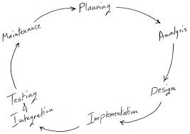 what is system development life cycle