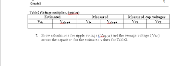 If a signal varies rapidly and we are unable to measure it, then we here, we are going to see simple peak detector circuit that consists of one diode, one capacitor and one resistor. Solved Dc Clampers And Peak To Peak Detectors Wecnwerelat Chegg Com