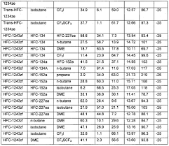 19 memorable r422d refrigerant pt chart