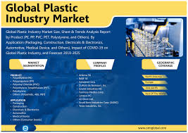 Plastic Industry Market Size Growth Trends Share Forecast 2019 2025 Plastic Industry Marketing Industrial Trend