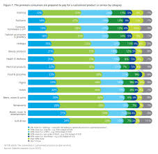 what is personalization in digital marketing