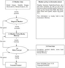 Download free research paper methodology sample. View Of Using Someone Else S Data Problems Pragmatics And Provisions Forum Qualitative Sozialforschung Forum Qualitative Social Research