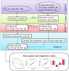 Terry armstrong for graciously allowing us to use his questionnaire. Multi Extremum Modified Response Basis Model For Nonlinear Response Prediction Of Dynamic Turbine Blisk Springerlink
