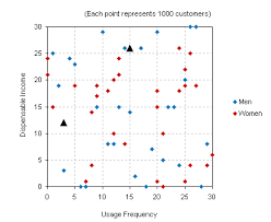 Scatter Chart With Highlight Box To Group Data Points In