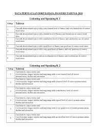 Check spelling or type a new query. Data Pernyataan Dskp Bahasa Inggeris Tahun 4 Poetry Linguistics