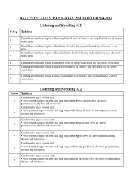 Koleksi dskp tahun 2 kssr semakan 2017 (2018) koleksi dskp tahun 3 kssr semakan 2017 (bermula 2019) koleksi dskp tahun 4 kssr semakan 2017. Data Pernyataan Dskp Bahasa Inggeris Tahun 4 Poetry Linguistics