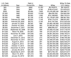Ponzi scheme — or ponzi game pän′zē n. The Us Dollar Is A Ponzi Scheme Alleywatch