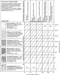 Rock Mass Rating An Overview Sciencedirect Topics