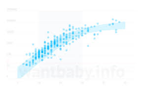 Ivf Beta Hcg Levels Calculator Scatter Chart And Doubling Time