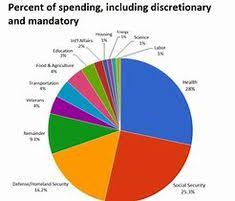 11 Best National Debt Relief Images In 2019 National Debt