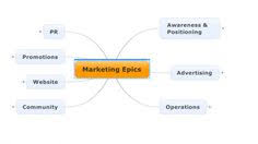 Agile Marketing Epics Maps For That