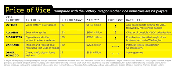 Is Oregon Addicted To The Lottery Portland Monthly