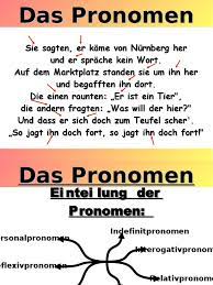 Pronomen nennt man auch fürwörter. Gesamtprasentation Zum Thema Pronomen