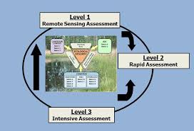 Ecological Integrity Assessment Natureserve