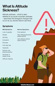 How To Prevent Altitude Sickness | Fatty Liver Disease