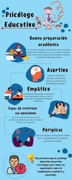 Infografía Psicólogo educativo buena preparación academica | MarTe | uDocz