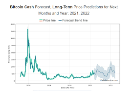Bitcoin price prediction 2025 and 2030. Bitcoin Cash Preis Prognose Fur 2021 2022 In 5 Jahren Beincrypto
