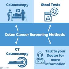Image result for Colon Cancer Screening with Colonoscopy