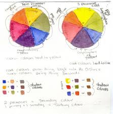 M Graham Color Wheel Wetcanvas In 2019 Color Mixing