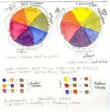 M Graham Color Wheel Wetcanvas In 2019 Color Mixing
