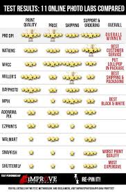 11 Online Print Labs Compared Print Quality Test Improve