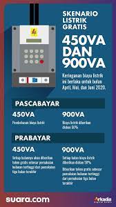 Software ini membantu agan merancang diagram rangkaian listrik dengan. Infografis Cara Mendapatkan Listrik Gratis 450va Dan Diskon 50 Persen 900va