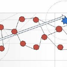 Wormhole attack. The image presents the attacker nodes creating...