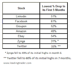 — has confidentially filed to go public in a deal that could value the company as high as $25 billion. Snap Inc Ipo 3 Things The Snapchat Ipo Will Not Tell You