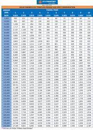 Bunga pinjaman bank mandiri untuk kredit serbaguna mikro (ksm) mulai dari 0,59% flat per bulan. Bank Rakyat Serahkan Masalah Kewangan Anda Kepada Kami Biar Kami Tolong Anda Selesaikan Urus Hutang Hati Pun Senang