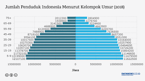We did not find results for: 2018 Jumlah Penduduk Indonesia Mencapai 265 Juta Jiwa Databoks