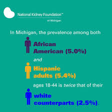 November Is National Diabetesmonth Did You Know That African American Adults Hispanic Lati National Diabetes Month Diabetes Month National Kidney Foundation