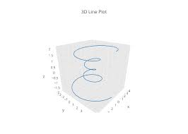 make a 3d line plot online with chart studio and excel