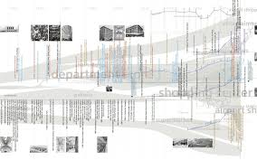 Rem Koolhaas Harvard Gsd Harvard Design School Guide To Shopping 2002 Timeline Retail Typolog Timeline Architecture Diagram Architecture Timeline Design