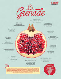 4 Raisons De Boire Une Infusion De Pelures De Grenade Aliments Bons Pour La Sante Nutrition Alimentation