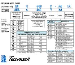 Tecumseh Superheat Subcooling Temperature Pressure Chart