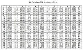 pt100 resistance chart bedowntowndaytona com